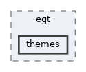 themes