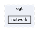 network